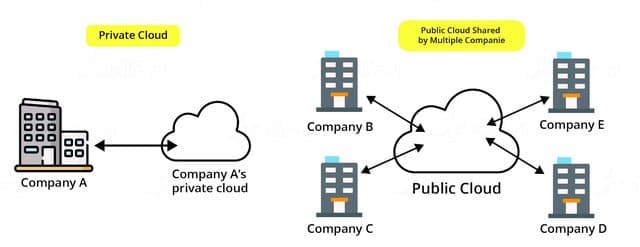 What is a Cloud?