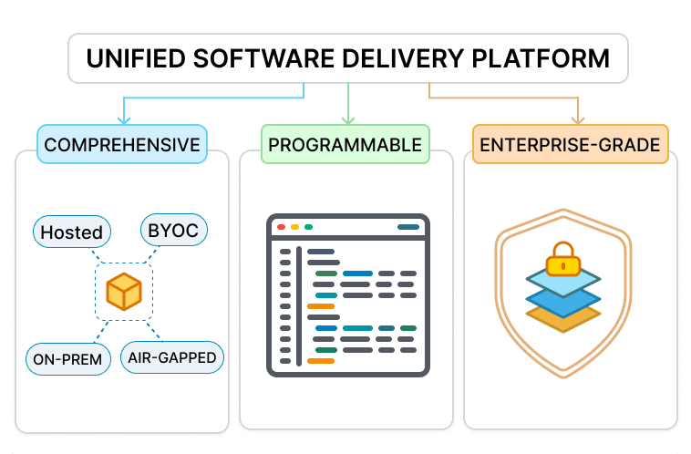 Deep Dive into the On-Prem Distribution Landscape: Why Omnistrate Is the Only Comprehensive Platform